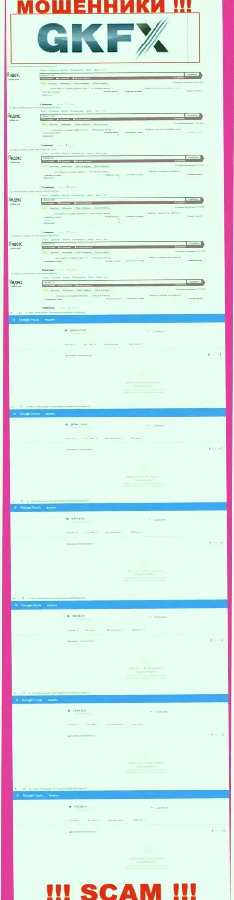 Статистические данные online запросов по компании GKFXECN Com, будьте весьма внимательны, МОШЕННИКИ