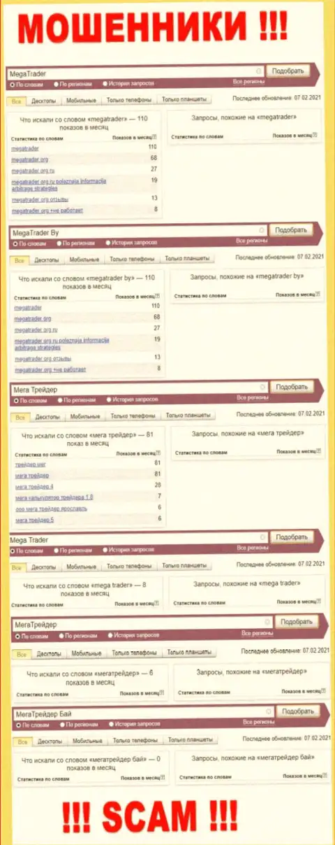 Статистические данные суммарного числа просмотров информации о мошенниках MegaTrader By в internet сети