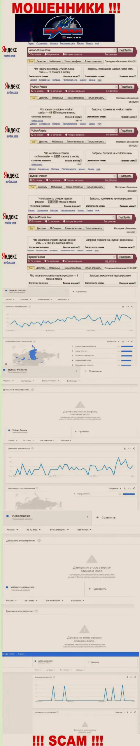 Статистические показатели суммарного числа просмотров сведений о лохотронщиках Вулкан Россия во всемирной сети