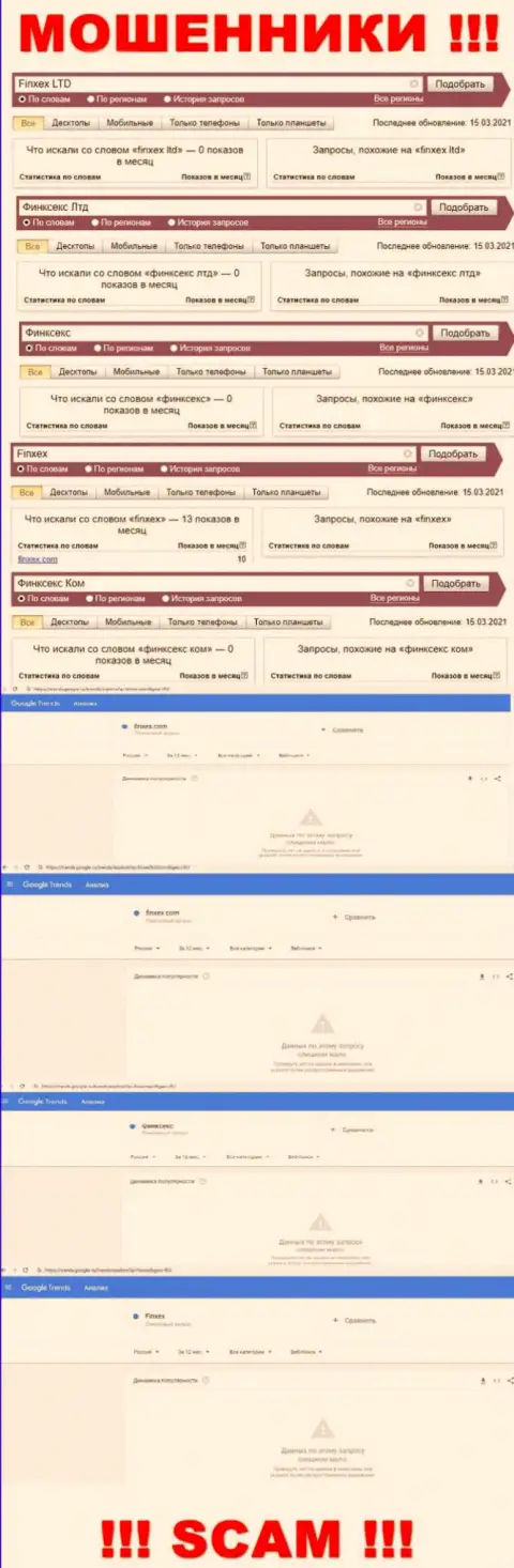Статистика бренда Finxex, какое число онлайн запросов у данной компании