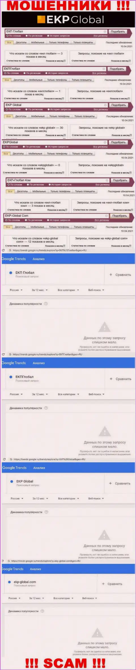 Скриншот статистических данных онлайн запросов по неправомерно действующей компании EKP-Global Com