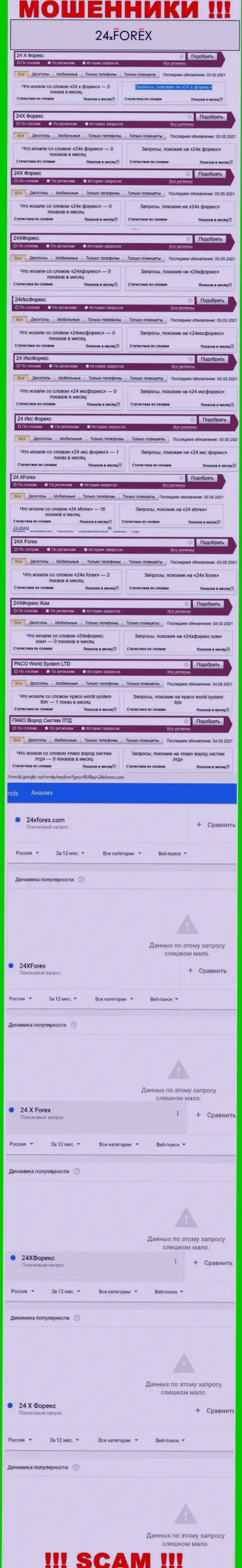 Детальный анализ internet-запросов по мошеннической компании 24XForex Com