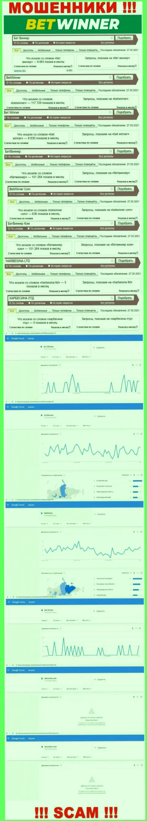 Статистика online-запросов в поисковиках всемирной паутины касательно лохотронщиков ХАРБЕСИНА ЛТД