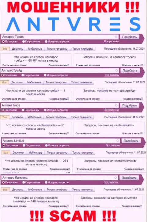 Статистические показатели запросов по бренду ворюг Antares Trade
