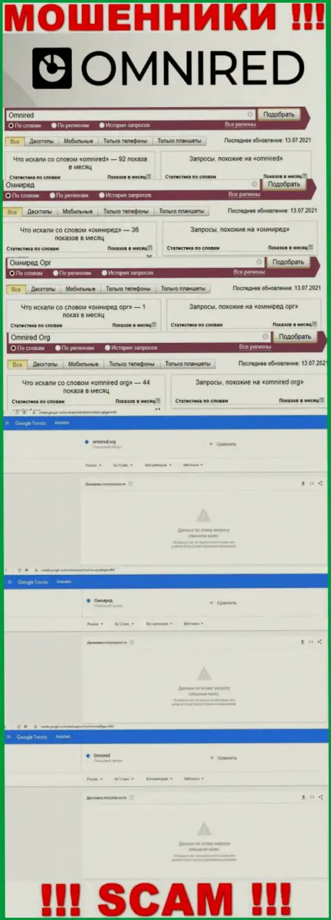 Статистические данные количества поисковых запросов во всемирной интернет сети по мошенникам Omnired
