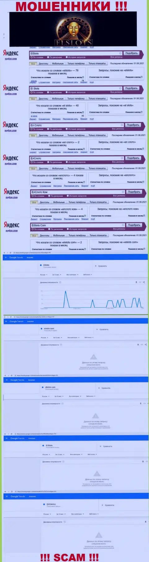 Аналитика онлайн запросов по аферистам ЕлСлотс в сети интернет