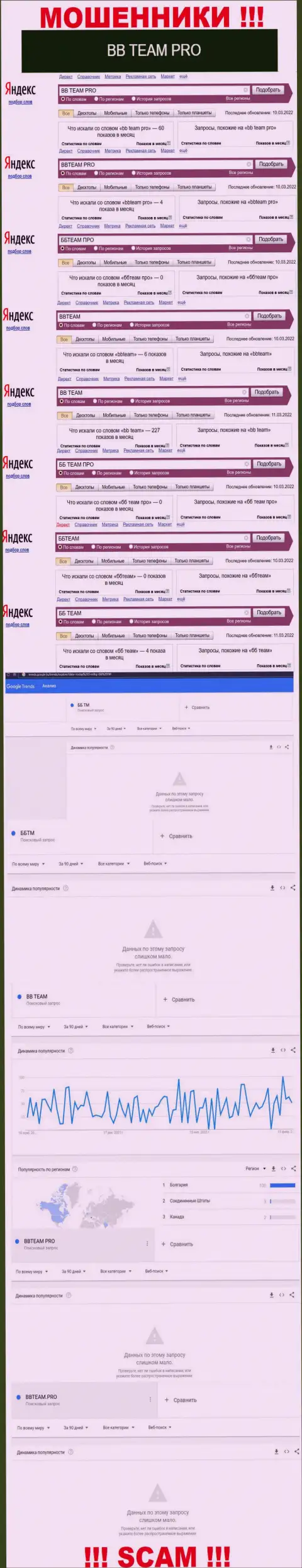 Аналитика онлайн запросов, касательно мошенников BB TEAM, во всемирной интернет паутине