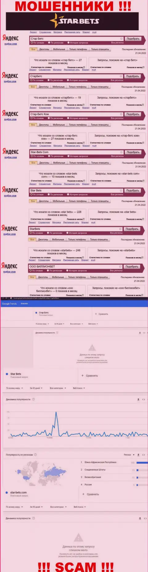 Скрин результатов online запросов по противозаконно действующей конторе StarBets