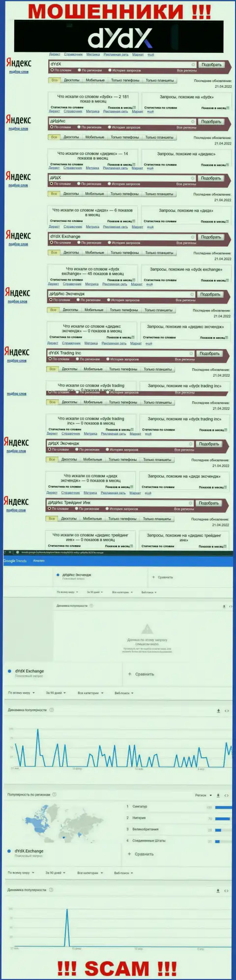 Детальная инфа по суммарному числу онлайн-запросов по мошенникам dYdX в сети Интернет