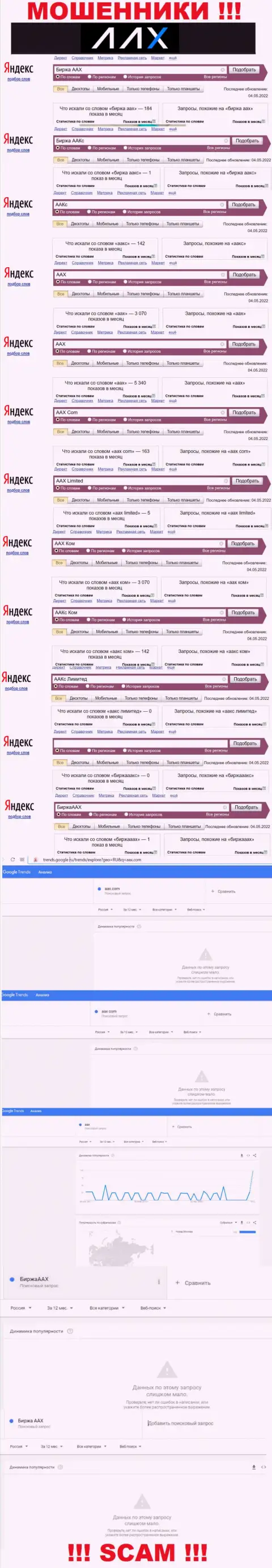 Анализ online-запросов по махинаторам ААКс во всемирной интернет сети