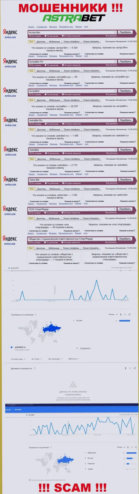 Аналитика онлайн-запросов по обманщикам AstraBet в сети интернет