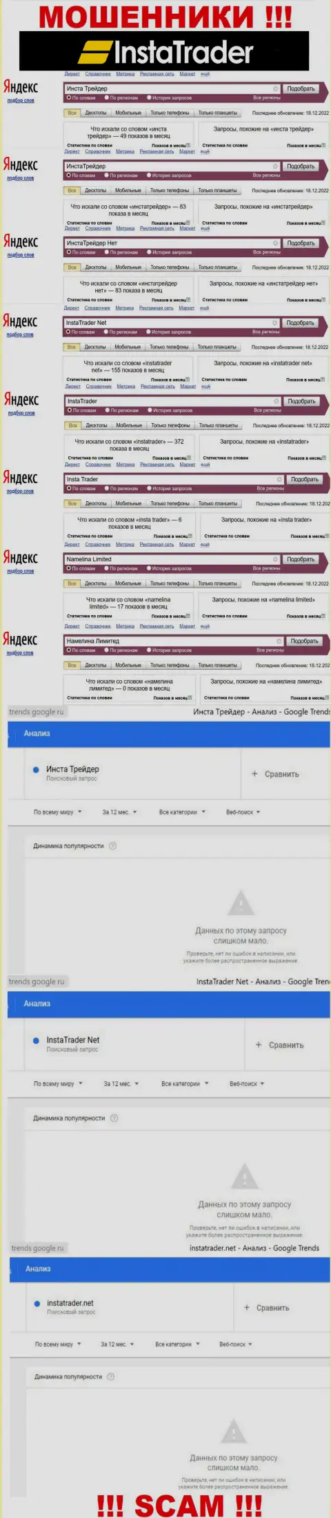 Количество онлайн запросов по internet-мошенникам InstaTrader Net