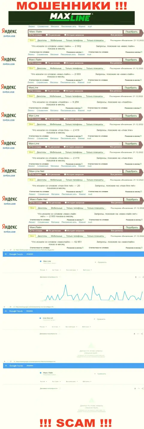 Какое количество брендовых онлайн запросов в поисковиках всемирной сети Интернет есть по организации МаксЛайн