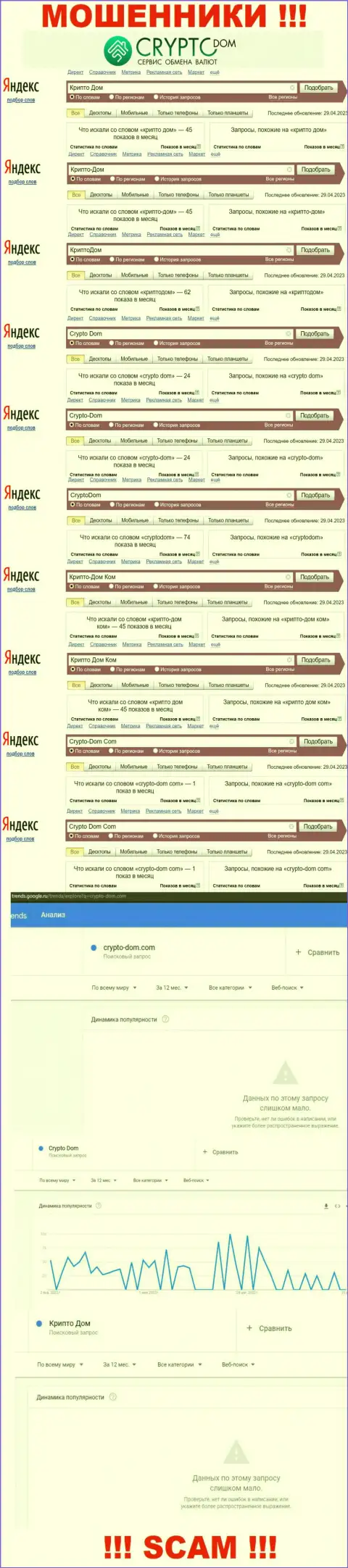 Статистические сведения поисков сведений о internet кидалах CryptoDom