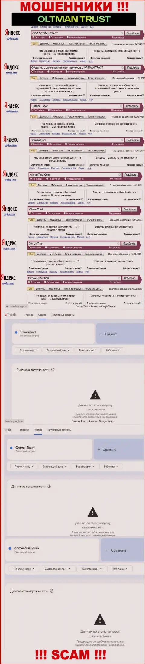 Много ли людей пытались найти материал о ООО ОЛТМАН ТРАСТ - статистика поисковых запросов по данной компании