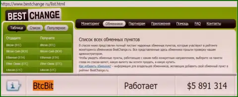 Безопасность обменного online-пункта БТКБит Нет подтверждается мониторингом обменок бестчендж ру