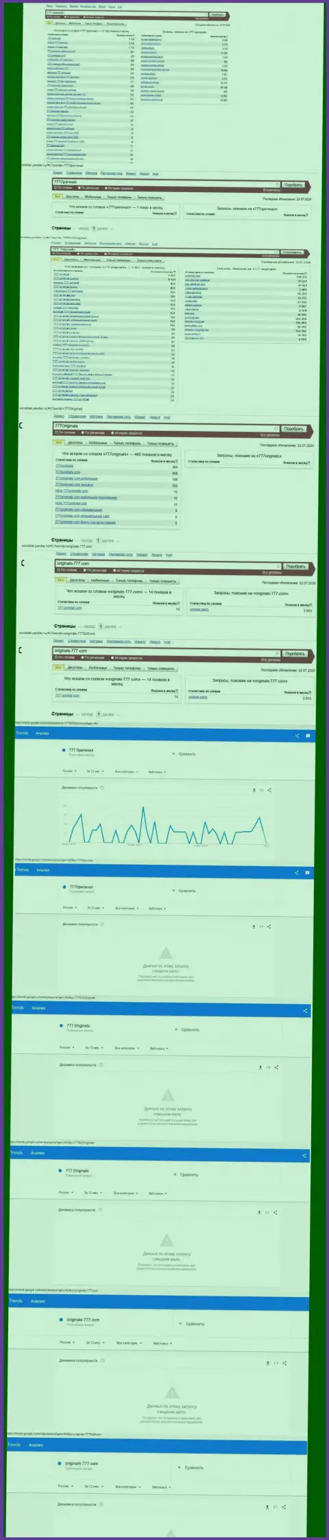 Статистические сведения поисков сведений об интернет-мошенниках Originals 777